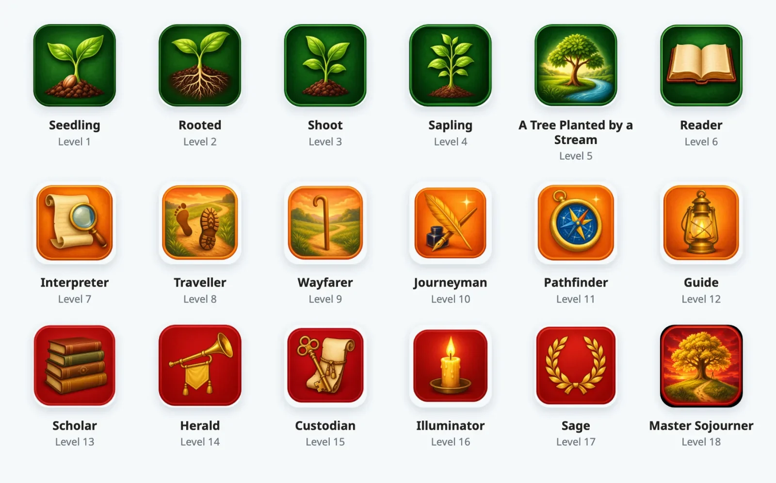 The eighteen Greek level badges, from Seedling at Level 1 to Master Sojourner at Level 18